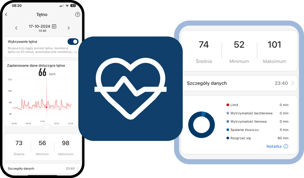 Smartring puls